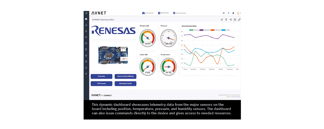 renesas-iotconnect-dashboard
